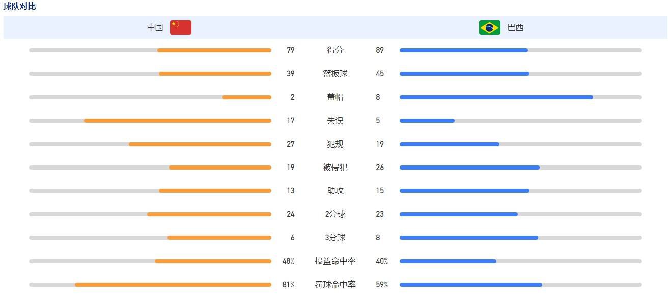 此外约维奇可能在比赛中替补待命。